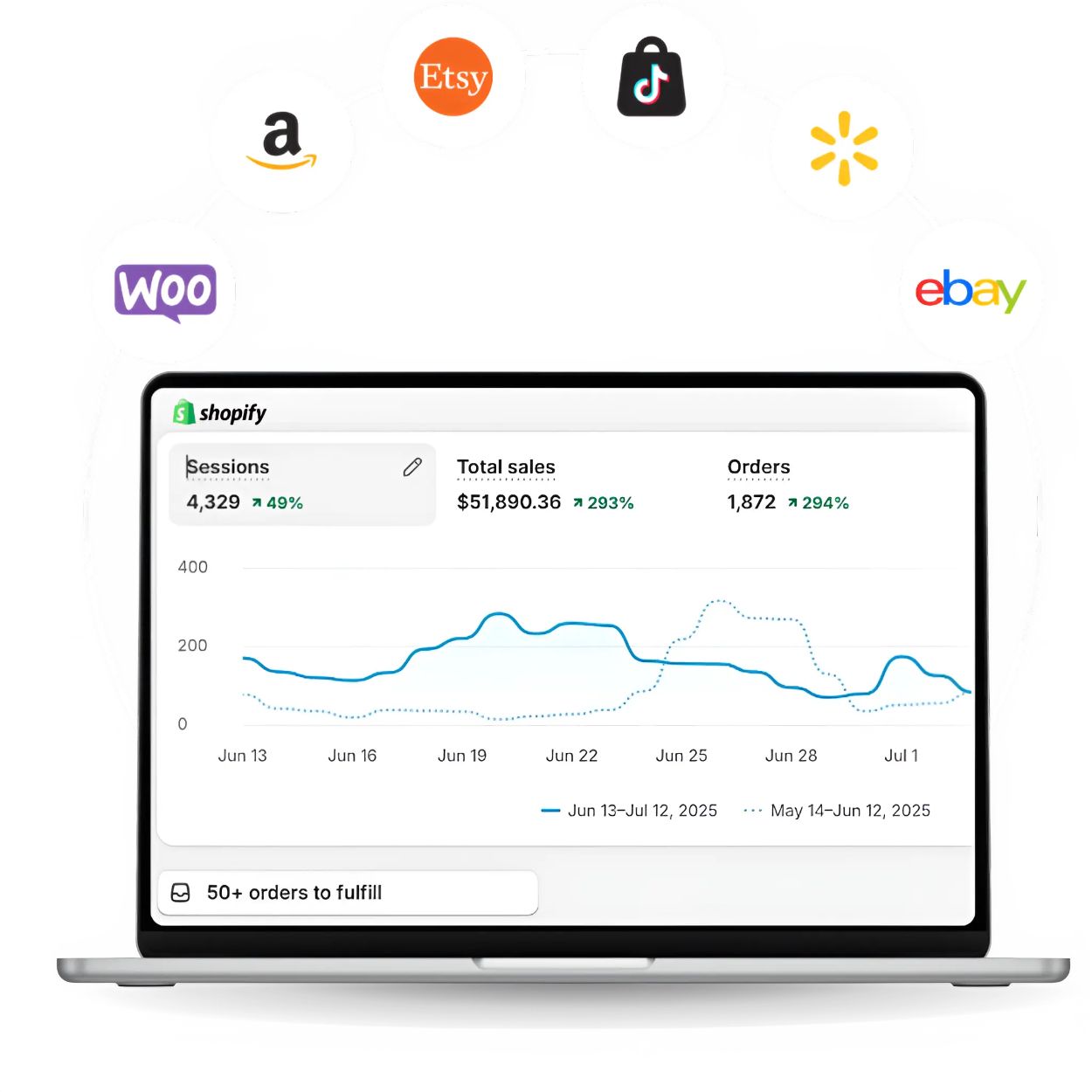 Laptop displaying Shopify analytics with various e-commerce platform logos above.